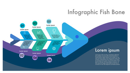 Infographic business fish bone chart to present data, progress, direction,  infographic that outlines the steps of the management process can be a useful tool for organizations to visualize