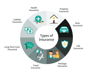 Different Types Of Insurance Policies And Coverage to provide financial coverage for unexpected situation
