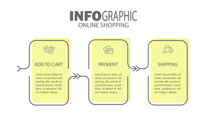 Infographics of online store purchases. 3 steps to visualize the process with pictograms of the sequence of actions. Layout design for a website, brochure, presentation