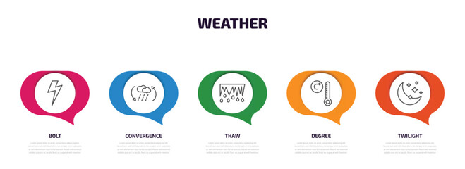 weather infographic element with outline icons and 5 step or option. weather icons such as bolt, convergence, thaw, degree, twilight vector.