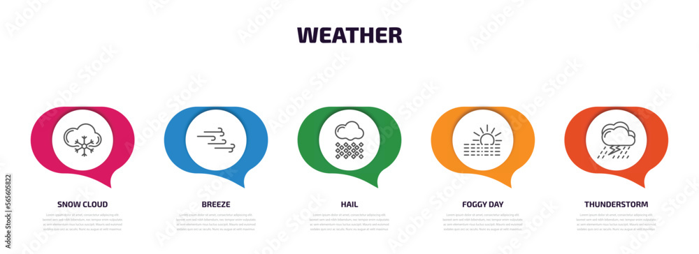 Aufkleber weather infographic element with outline icons and 5 step or option. weather icons such as snow clou