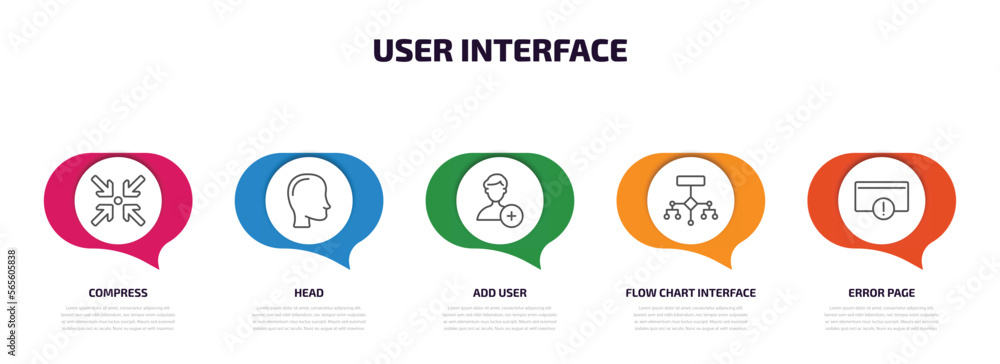 Poster user interface infographic element with outline icons and 5 step or option. user interface icons suc