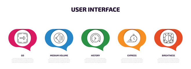 user interface infographic element with outline icons and 5 step or option. user interface icons such as go, medium volume, history, express, birghtness vector.