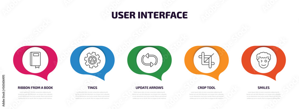 Poster user interface infographic element with outline icons and 5 step or option. user interface icons suc