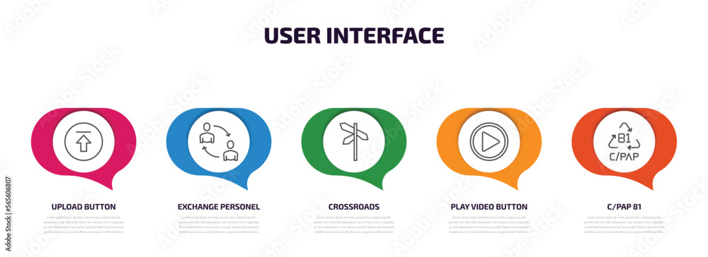 Poster user interface infographic element with outline icons and 5 step or option. user interface icons suc