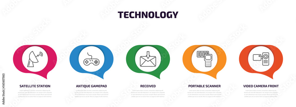 Poster technology infographic element with outline icons and 5 step or option. technology icons such as sat