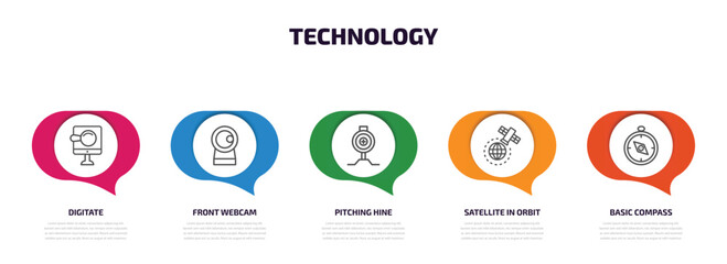 technology infographic element with outline icons and 5 step or option. technology icons such as digitate, front webcam, pitching hine, satellite in orbit, basic compass vector.