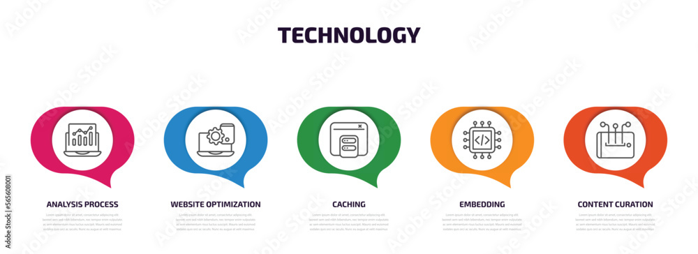 Poster technology infographic element with outline icons and 5 step or option. technology icons such as ana