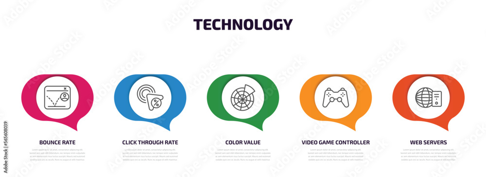 Poster technology infographic element with outline icons and 5 step or option. technology icons such as bou