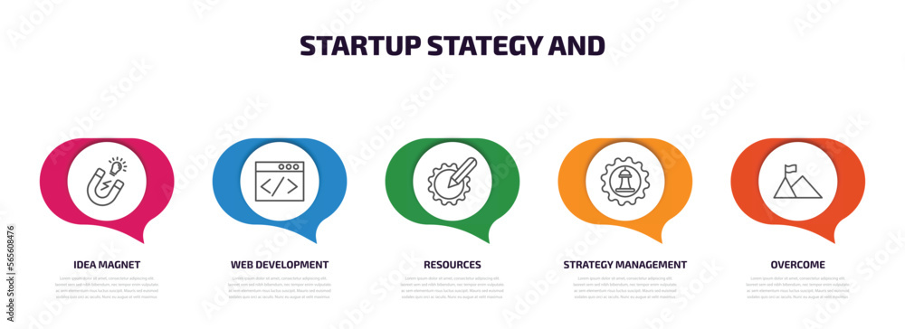 Poster startup stategy and infographic element with outline icons and 5 step or option. startup stategy and