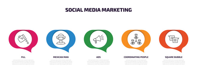 social media marketing infographic element with outline icons and 5 step or option. social media marketing icons such as fill, mexican man, ads, coordinating people, square bubble vector.