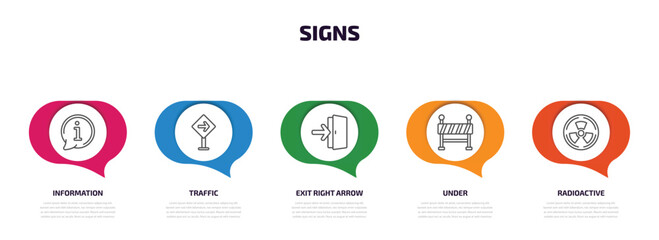 signs infographic element with outline icons and 5 step or option. signs icons such as information, traffic, exit right arrow, under, radioactive vector.