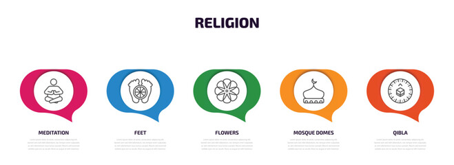 religion infographic element with outline icons and 5 step or option. religion icons such as meditation, feet, flowers, mosque domes, qibla vector.
