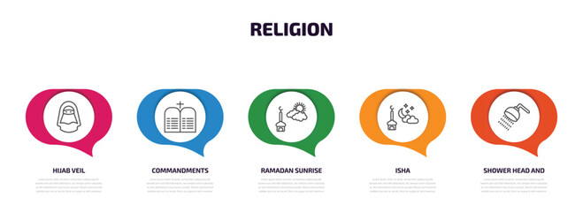 religion infographic element with outline icons and 5 step or option. religion icons such as hijab veil, commandments, ramadan sunrise, isha, shower head and water vector.