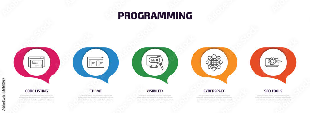 Poster programming infographic element with outline icons and 5 step or option. programming icons such as c