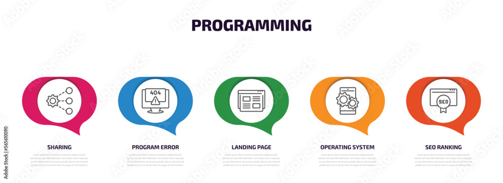 Poster programming infographic element with outline icons and 5 step or option. programming icons such as s
