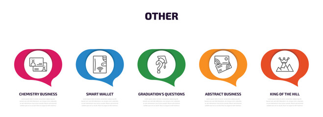 other infographic element with outline icons and 5 step or option. other icons such as chemistry business card, smart wallet, graduation's questions, abstract business card, king of the hill vector.