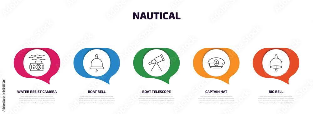Poster nautical infographic element with outline icons and 5 step or option. nautical icons such as water r