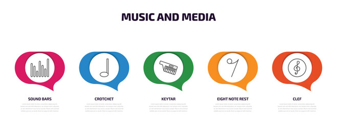 music and media infographic element with outline icons and 5 step or option. music and media icons such as sound bars, crotchet, keytar, eight note rest, clef vector.