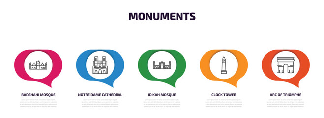 monuments infographic element with outline icons and 5 step or option. monuments icons such as badshahi mosque, notre dame cathedral, id kah mosque, clock tower, arc of triomphe vector.