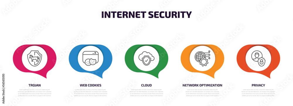 Poster internet security infographic element with outline icons and 5 step or option. internet security ico