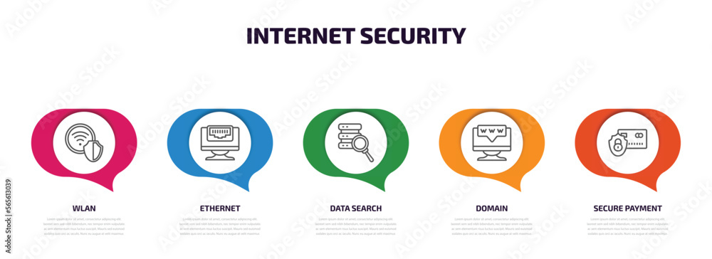 Poster internet security infographic element with outline icons and 5 step or option. internet security ico
