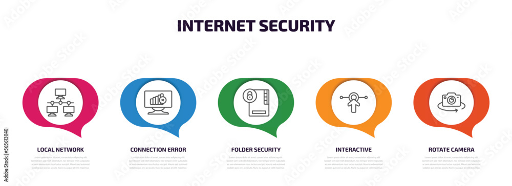 Poster internet security infographic element with outline icons and 5 step or option. internet security ico