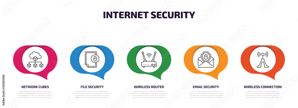 Poster internet security infographic element with outline icons and 5 step or option. internet security ico