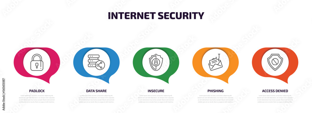 Poster internet security infographic element with outline icons and 5 step or option. internet security ico