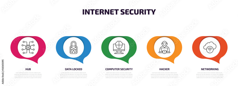 Poster internet security infographic element with outline icons and 5 step or option. internet security ico