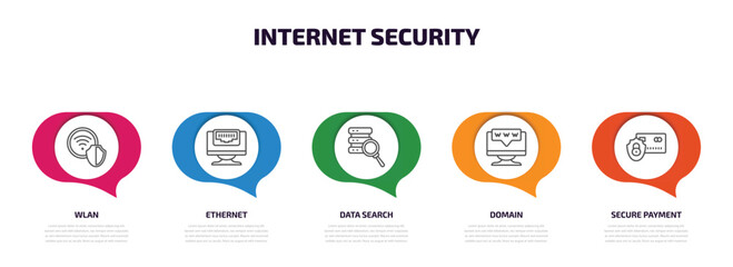 internet security infographic element with outline icons and 5 step or option. internet security icons such as wlan, ethernet, data search, domain, secure payment vector.