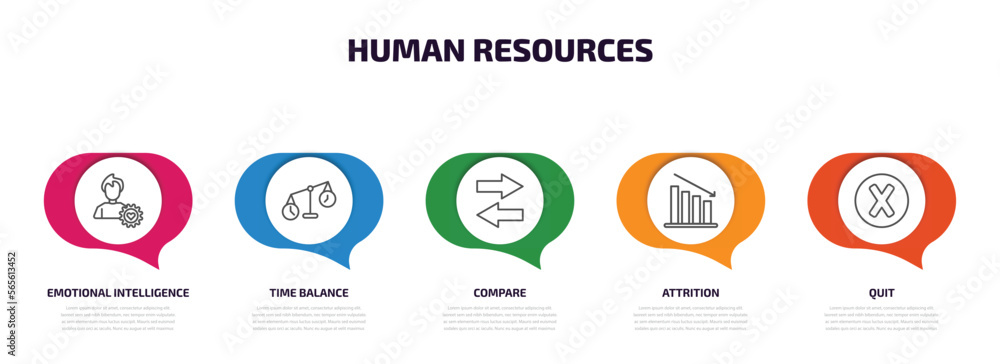 Poster human resources infographic element with outline icons and 5 step or option. human resources icons s