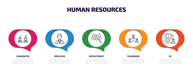 human resources infographic element with outline icons and 5 step or option. human resources icons such as candidates, employee, recruitment, teamwork, cv vector.