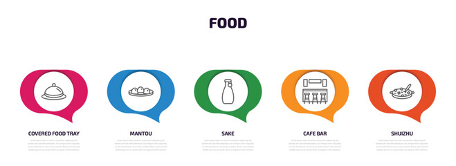 food infographic element with outline icons and 5 step or option. food icons such as covered food tray, mantou, sake, cafe bar, shuizhu vector.