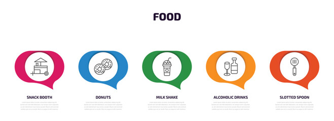 food infographic element with outline icons and 5 step or option. food icons such as snack booth, donuts, milk shake, alcoholic drinks, slotted spoon vector.