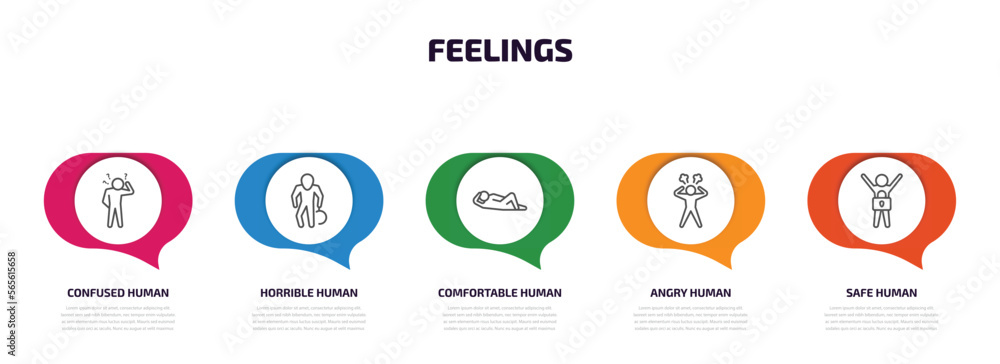 Poster feelings infographic element with outline icons and 5 step or option. feelings icons such as confuse