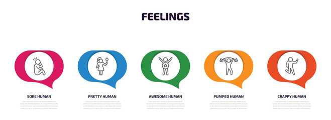 feelings infographic element with outline icons and 5 step or option. feelings icons such as sore human, pretty human, awesome human, pumped crappy vector.