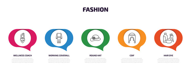 fashion infographic element with outline icons and 5 step or option. fashion icons such as wellness coach, working coverall, round hat, coif, hair dye vector.