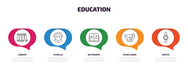 education infographic element with outline icons and 5 step or option. education icons such as library, othello, dictionary, punch bowl, watch vector.