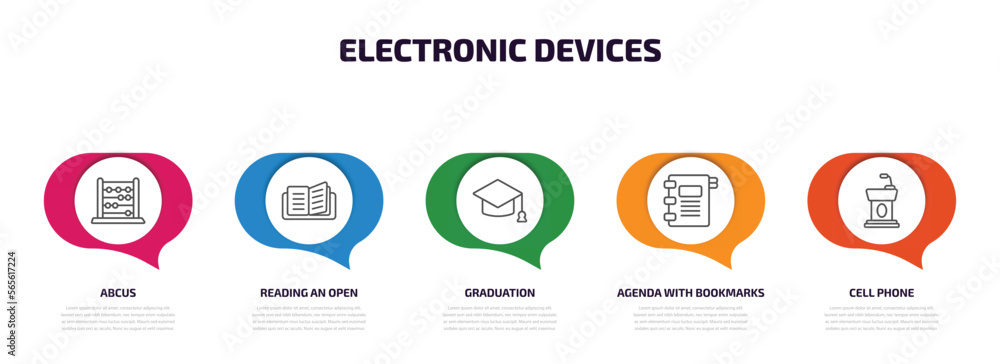 Poster electronic devices infographic element with outline icons and 5 step or option. electronic devices i