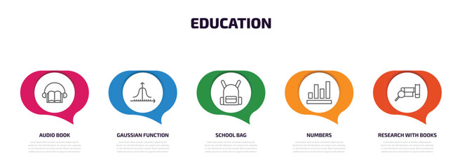 education infographic element with outline icons and 5 step or option. education icons such as audio book, gaussian function, school bag, numbers, research with books vector.