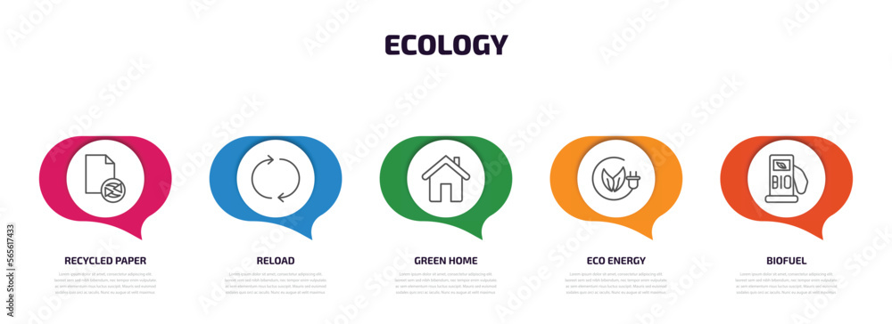 Poster ecology infographic element with outline icons and 5 step or option. ecology icons such as recycled 