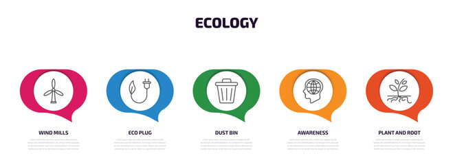 ecology infographic element with outline icons and 5 step or option. ecology icons such as wind mills, eco plug, dust bin, awareness, plant and root vector.