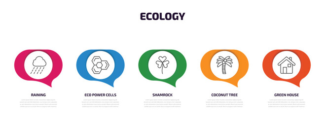 ecology infographic element with outline icons and 5 step or option. ecology icons such as raining, eco power cells, shamrock, coconut tree, green house vector.