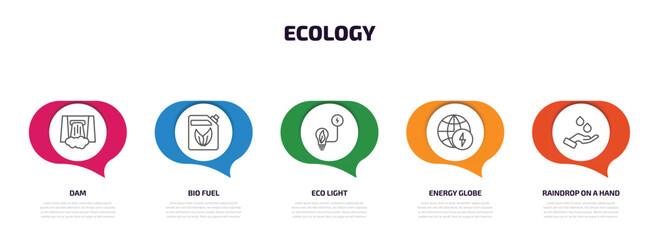 ecology infographic element with outline icons and 5 step or option. ecology icons such as dam, bio fuel, eco light, energy globe, raindrop on a hand vector.