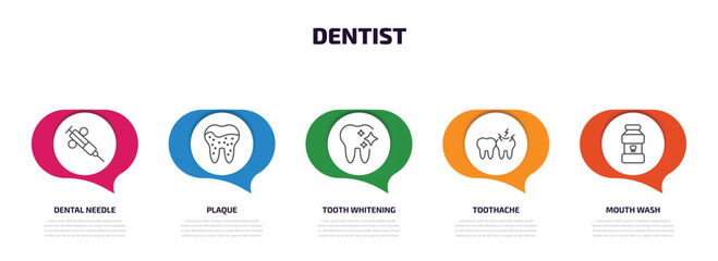 dentist infographic element with outline icons and 5 step or option. dentist icons such as dental needle, plaque, tooth whitening, toothache, mouth wash vector.