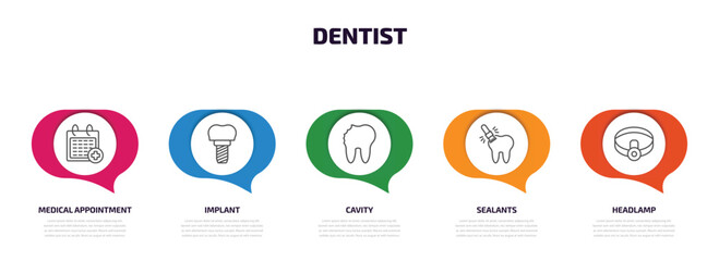 dentist infographic element with outline icons and 5 step or option. dentist icons such as medical appointment, implant, cavity, sealants, headlamp vector.