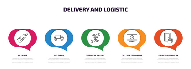 delivery and logistic infographic element with outline icons and 5 step or option. delivery and logistic icons such as tax free, delivery, safety, monitor, on door vector.