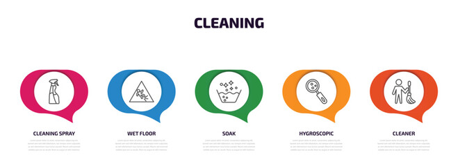 cleaning infographic element with outline icons and 5 step or option. cleaning icons such as cleaning spray, wet floor, soak, hygroscopic, cleaner vector.