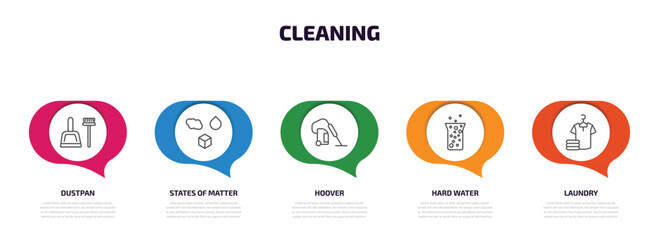 cleaning infographic element with outline icons and 5 step or option. cleaning icons such as dustpan, states of matter, hoover, hard water, laundry vector.